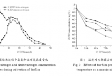 循环水养殖系统中生物挂膜的消氨效果及影响因素分析_工业化水产养殖网